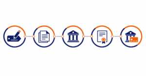 UK company registration process steps